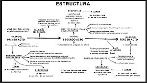 Masterclass Online de Cine Documental con Lola Mayo y Fernando Martín - Lens Escuela